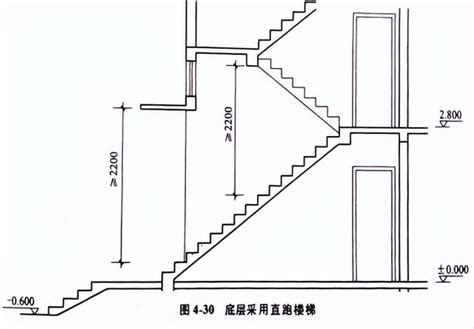 樓梯規格|樓梯一階幾公分？室內樓梯尺寸與角度的完整指南